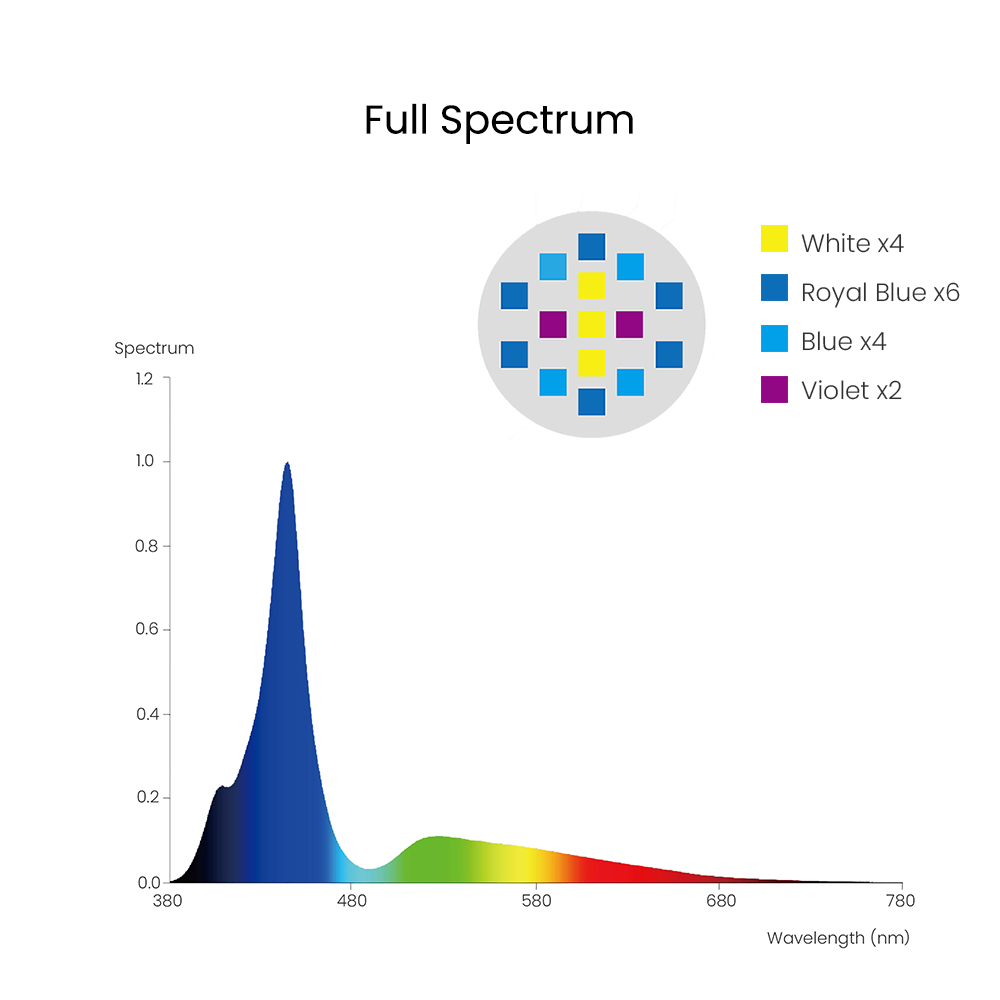 Spectra Aqua Knight V3 75W Pro - Marine Aquarium Reef avaliação e preço