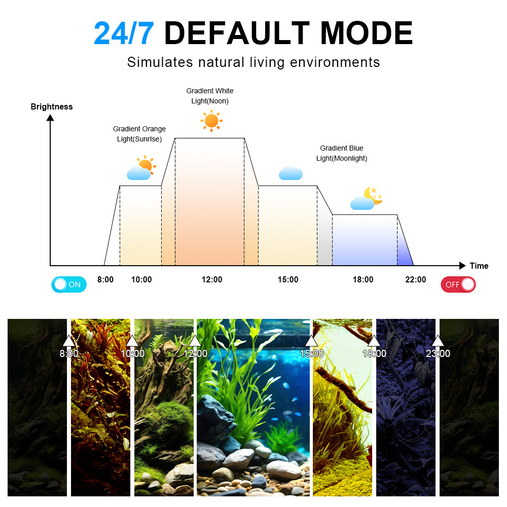 Luz LED para Aquário de Espect - Marine Aquarium Reef avaliação e preço